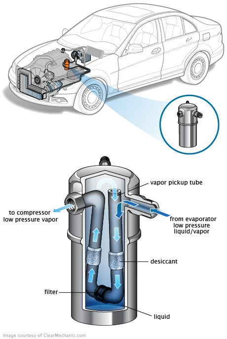 See P1444 in engine